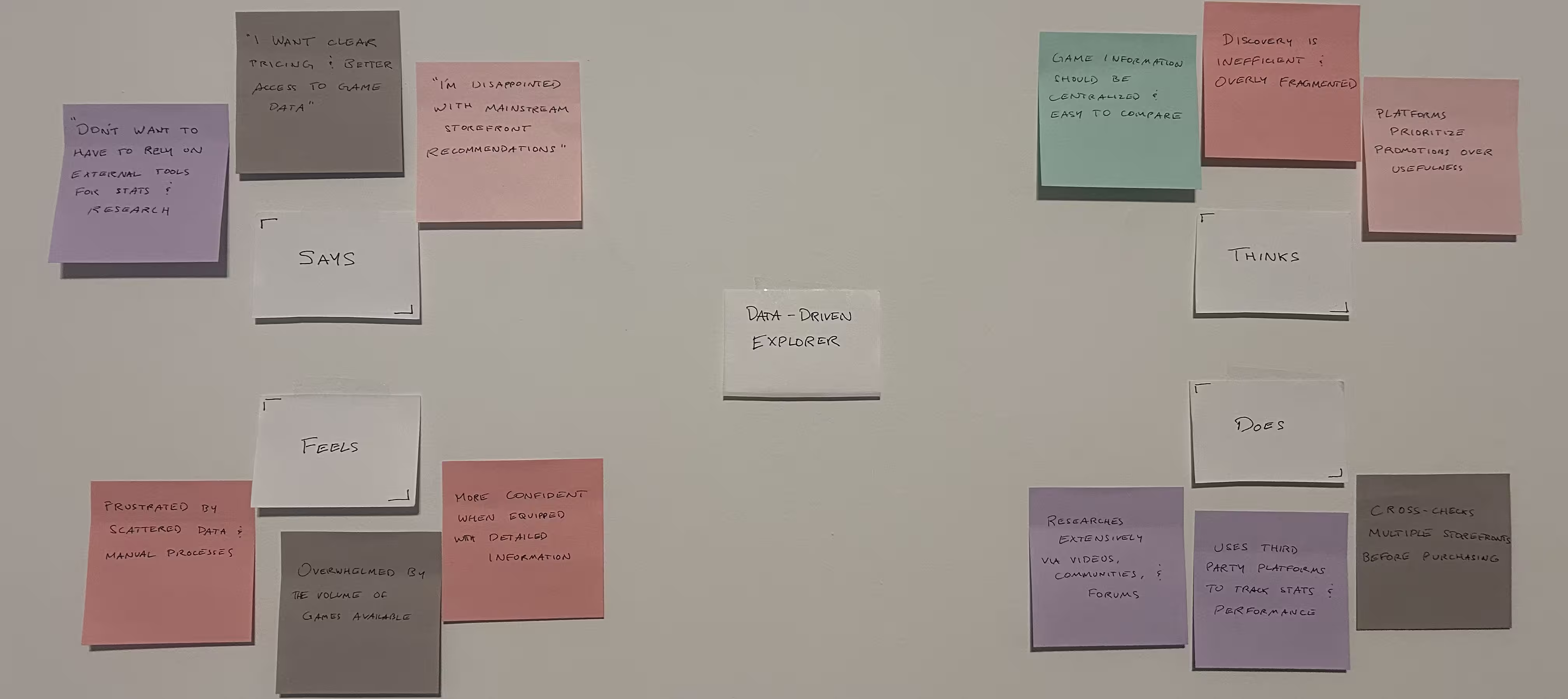 empathy map for data driven explorer