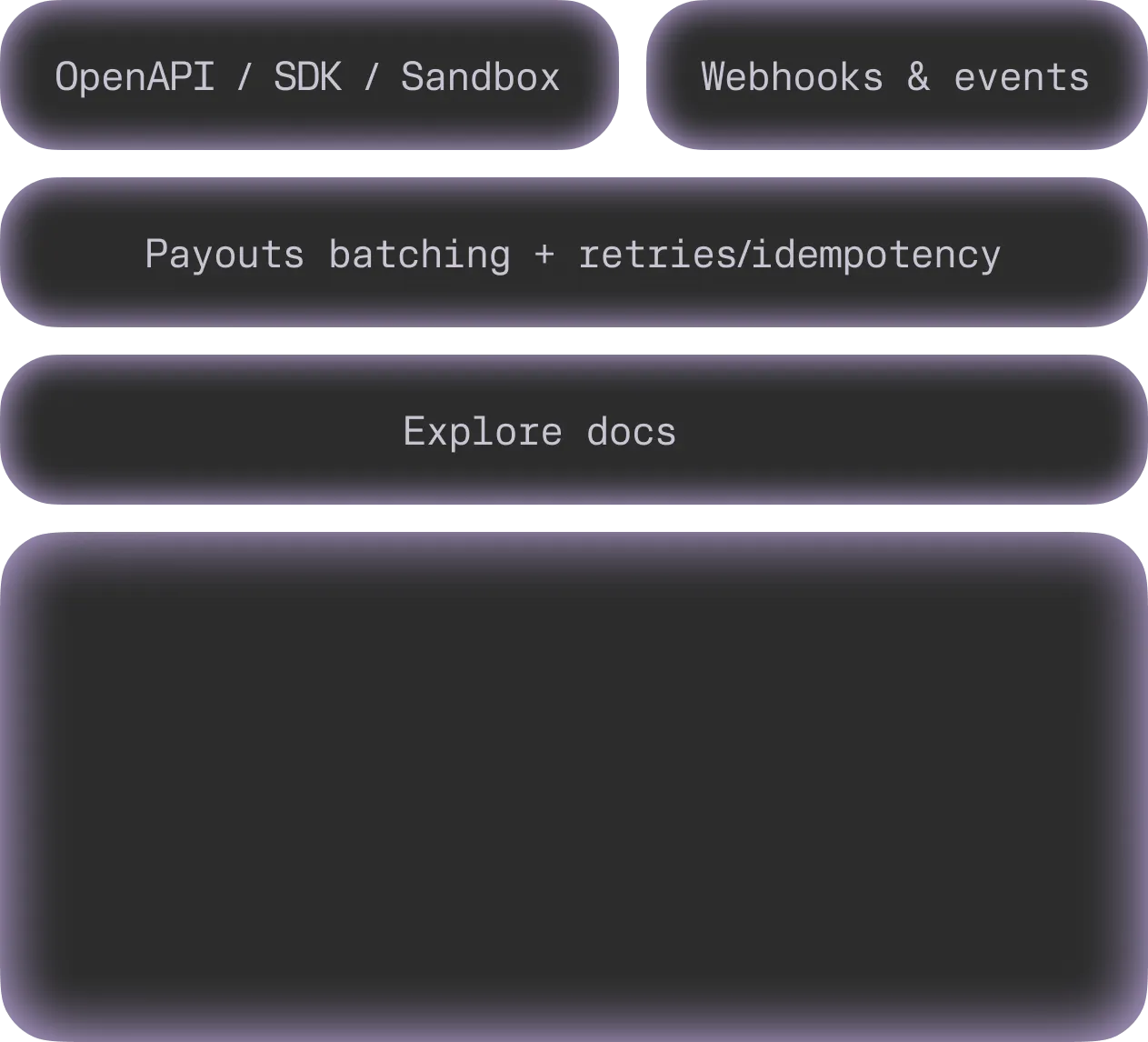 Global rails, one API. Developer-ready