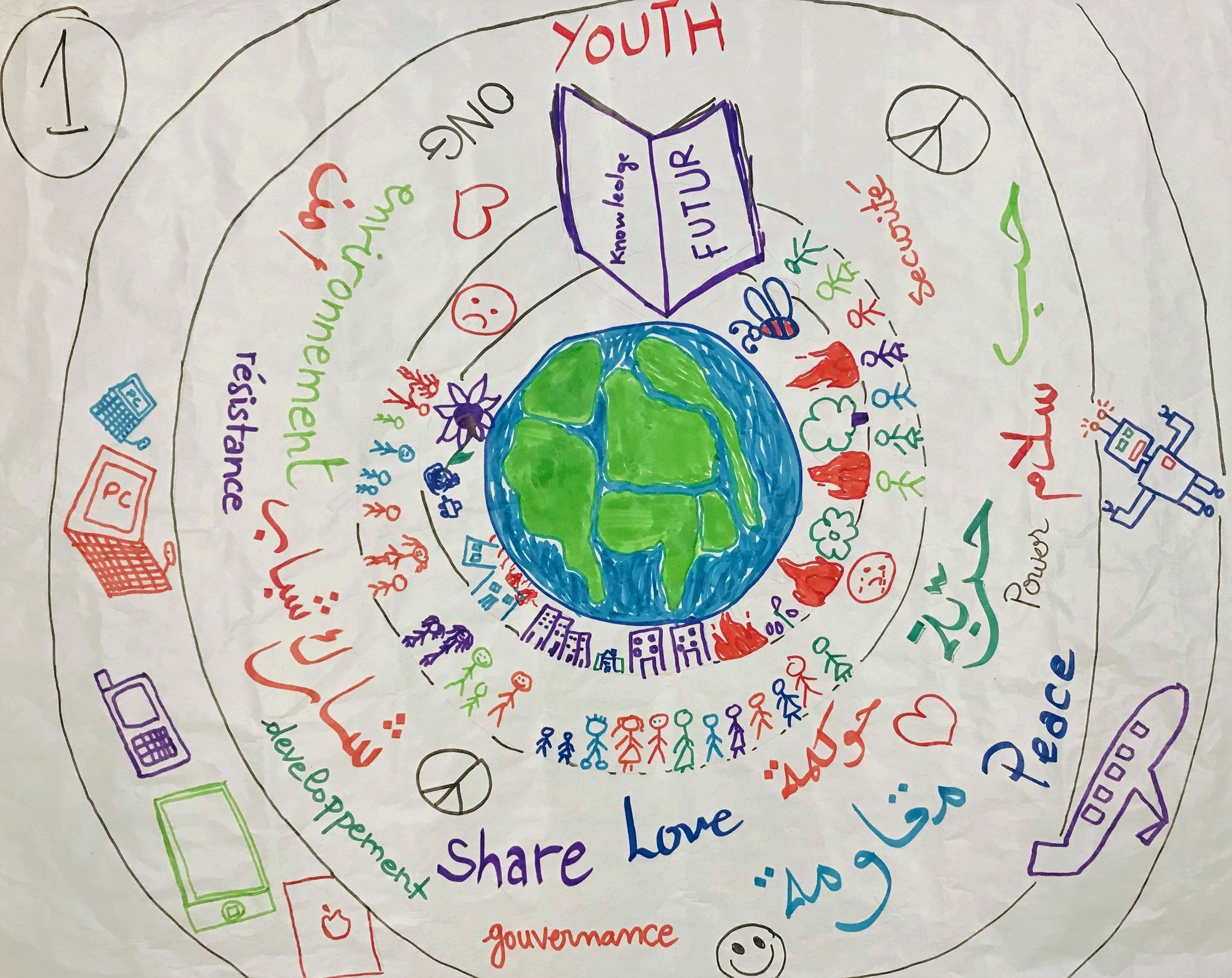 Drawing made by research participants from Columbia University's Youth in a Changing World project