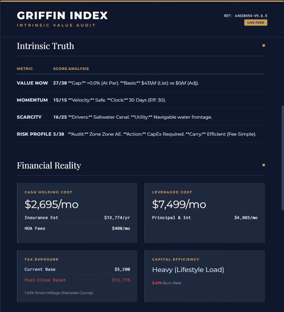 Griffin Index intrinsic value audit for Sarasota and Lakewood Ranch real estate, detailing financial metrics like CapEx risk, holding costs, and capital efficiency.