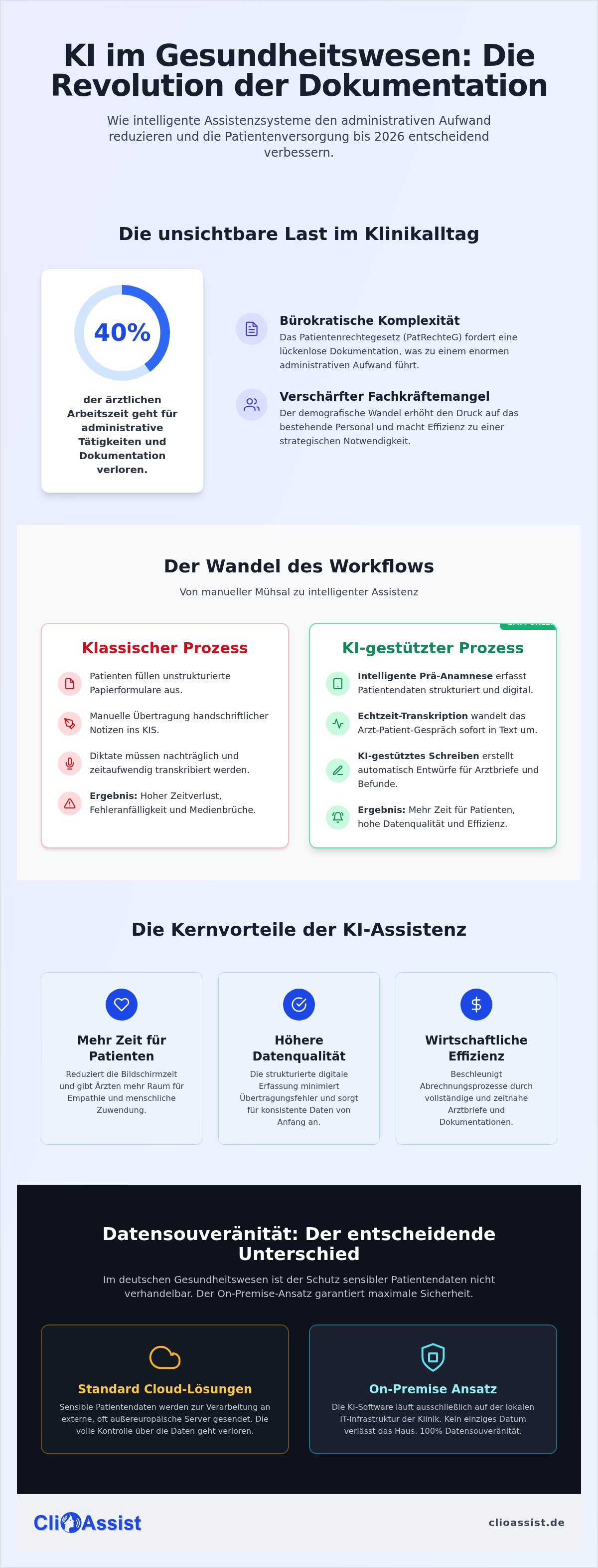 Medizinische KI Lösungen Deutschland