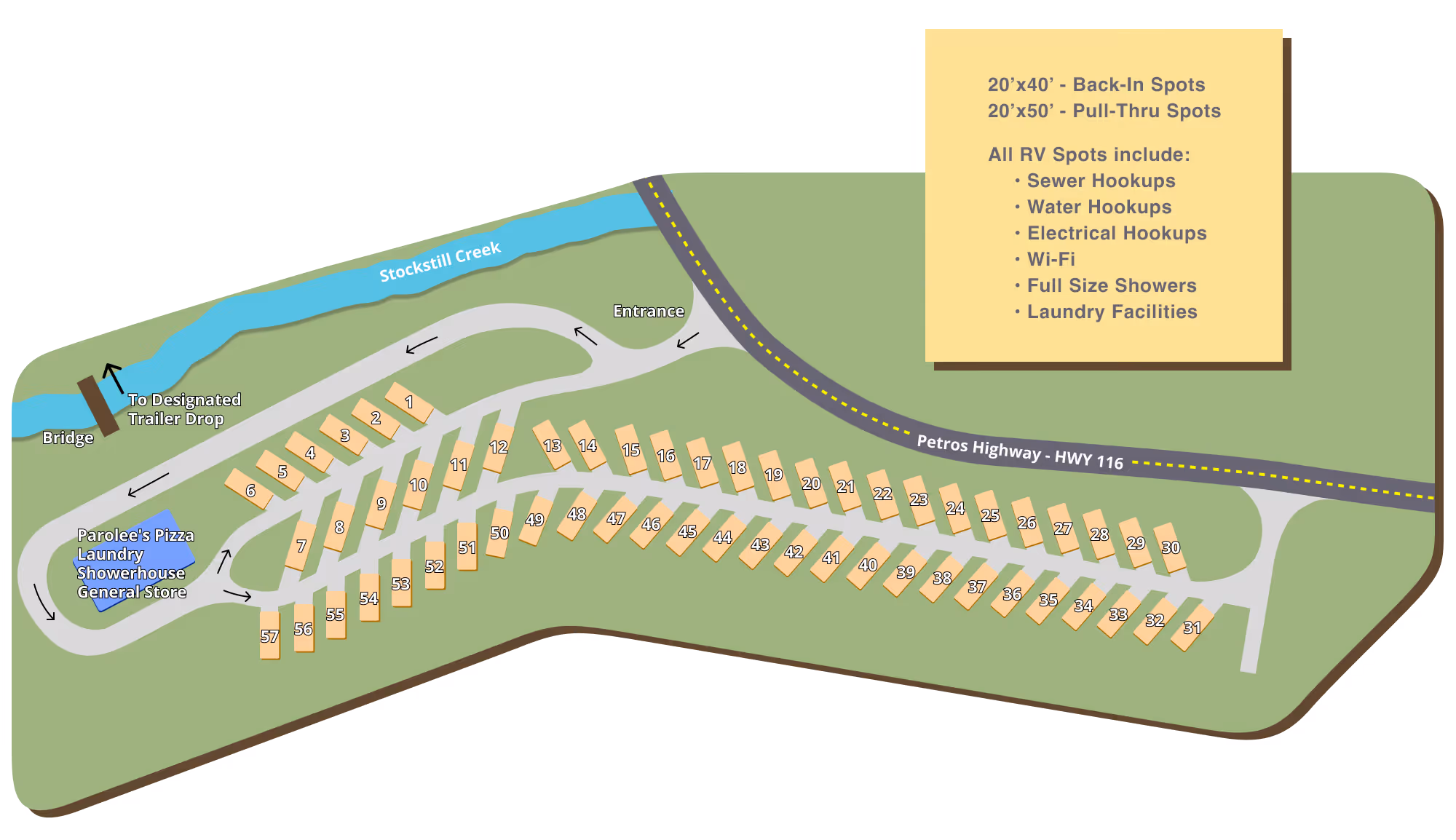 Site map of an RV park with numbered back-in and pull-thru spots along a road by Stockstill Creek, showing entrance, bridge, and amenities like Parolee’s Pizza, laundry, showerhouse, and general store.