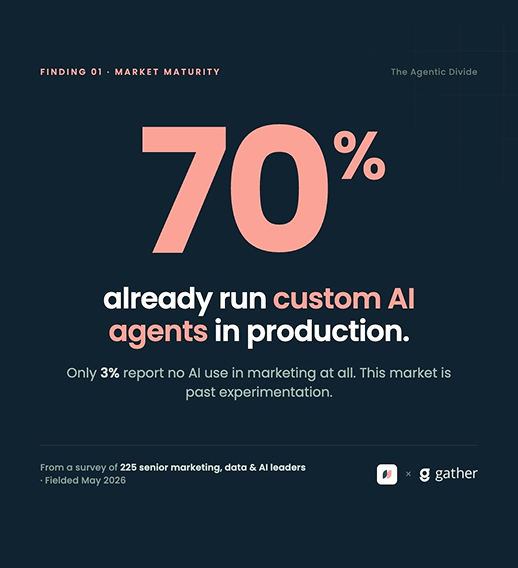 Kana Announces New Research: 70% of Enterprises Already Run AI Agents in Marketing, But Ownership Remains Unclear