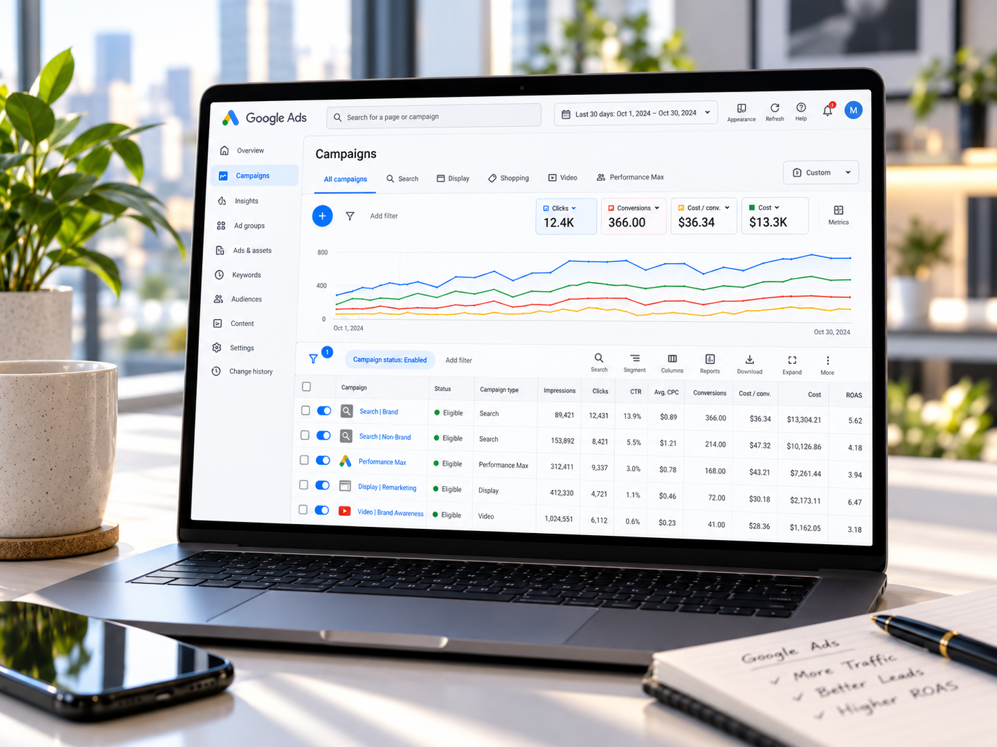 Visual illustrativo di un’analisi campagne Google Ads e parole chiave