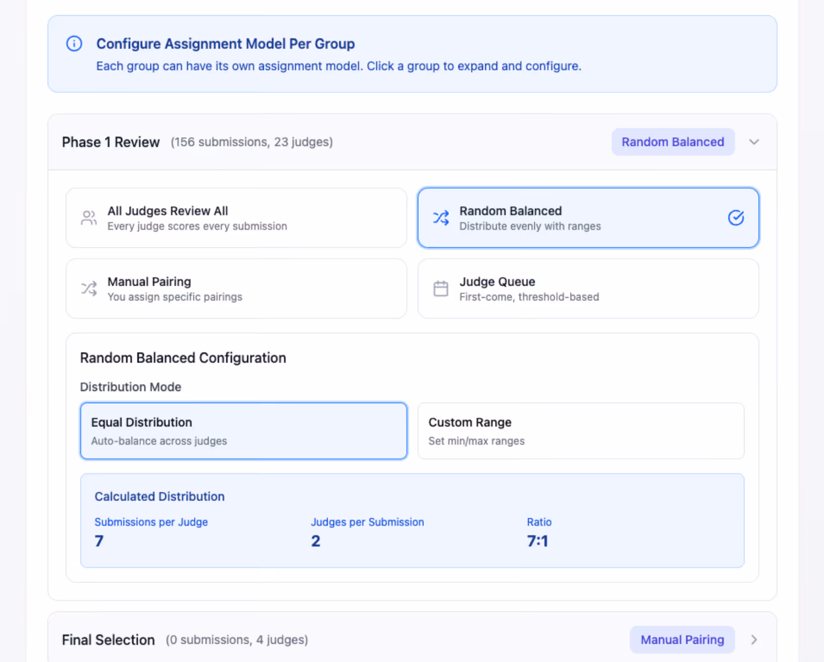 Interface for configuring assignment models per group showing Phase 1 Review with 156 submissions and 23 judges; options include All Judges Review All, Random Balanced (selected), Manual Pairing, and Judge Queue; Random Balanced configuration shows Equal Distribution selected with 7 submissions per judge, 2 judges per submission, and a 7:1 ratio.