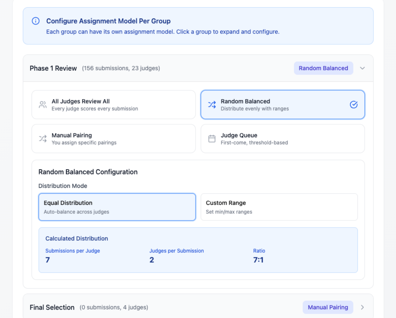 Interface for configuring assignment models per group showing Phase 1 Review with 156 submissions and 23 judges; options include All Judges Review All, Random Balanced (selected), Manual Pairing, and Judge Queue; Random Balanced configuration shows Equal Distribution selected with 7 submissions per judge, 2 judges per submission, and a 7:1 ratio.