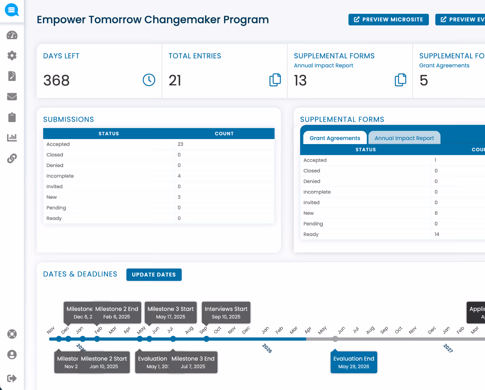 Dashboard for Empower Tomorrow Changemaker Program showing 368 days left, 21 total entries, 13 annual impact reports, 5 grant agreements, submission statuses, and a timeline with key milestones and deadlines from November 2024 to May 2026.