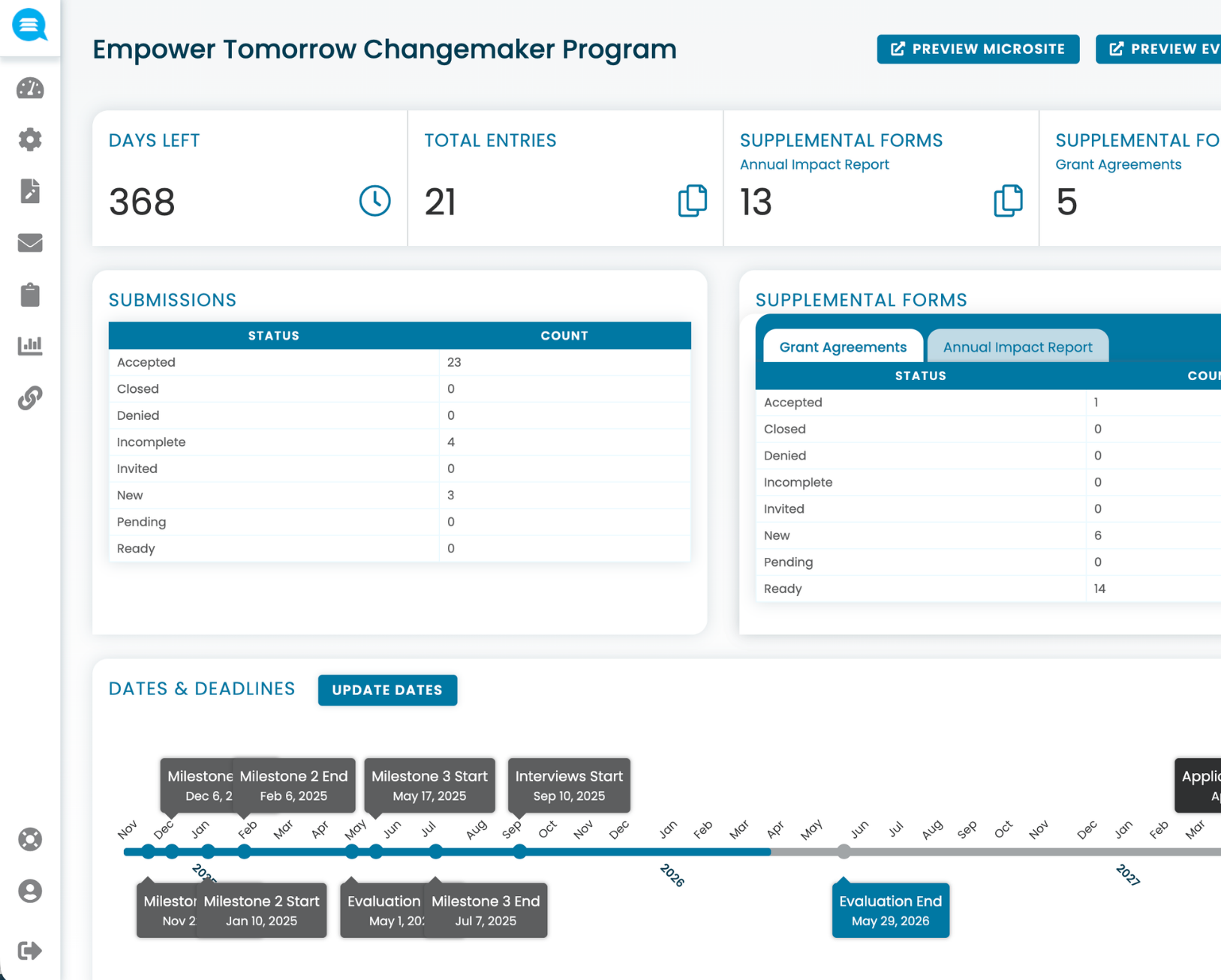 Dashboard for Empower Tomorrow Changemaker Program showing 368 days left, 21 total entries, 13 annual impact reports, 5 grant agreements, submission statuses, and a timeline with key milestones and deadlines from November 2024 to May 2026.