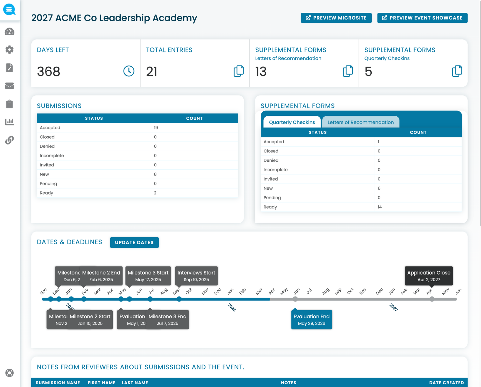 Dashboard of 2027 ACME Co Leadership Academy showing 368 days left, 21 total entries, 13 letters of recommendation, 5 quarterly checkins, submission status counts, supplemental form statuses, and a timeline with key milestone dates from 2024 to 2027.