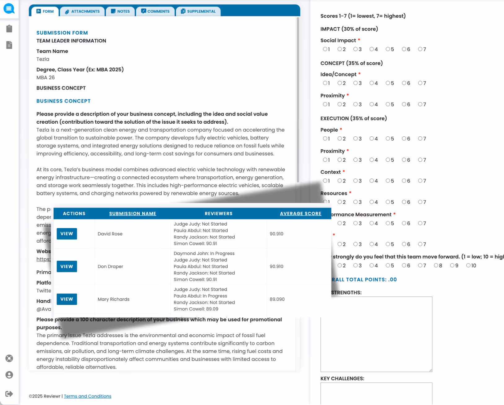 Screenshot of a submission form for a business concept named Tezla, detailing description and scoring criteria, with an overlay table showing submission names, reviewers, and average scores.