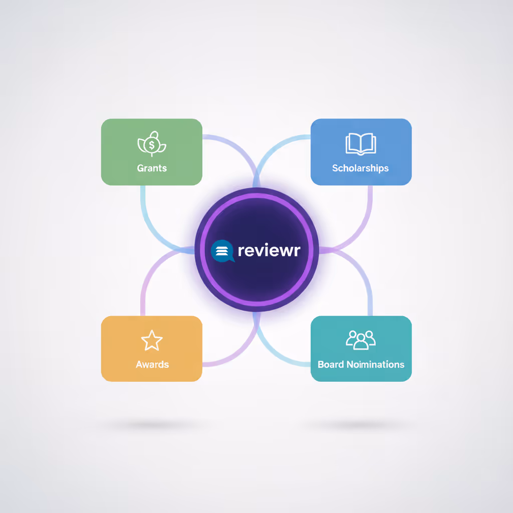 Reviewr logo in center connected to four boxes labeled Grants, Scholarships, Awards, and Board Nominations with respective icons.