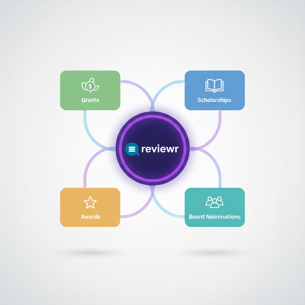 Reviewr logo in center connected to four boxes labeled Grants, Scholarships, Awards, and Board Nominations with respective icons.