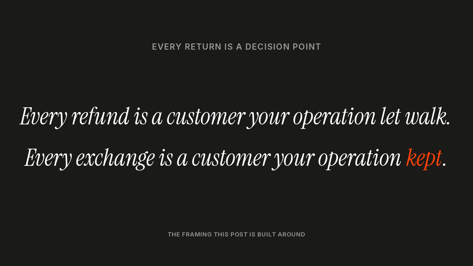 Every refund is a customer your operation let walk; every exchange is a customer your operation kept — the framing this post is built around