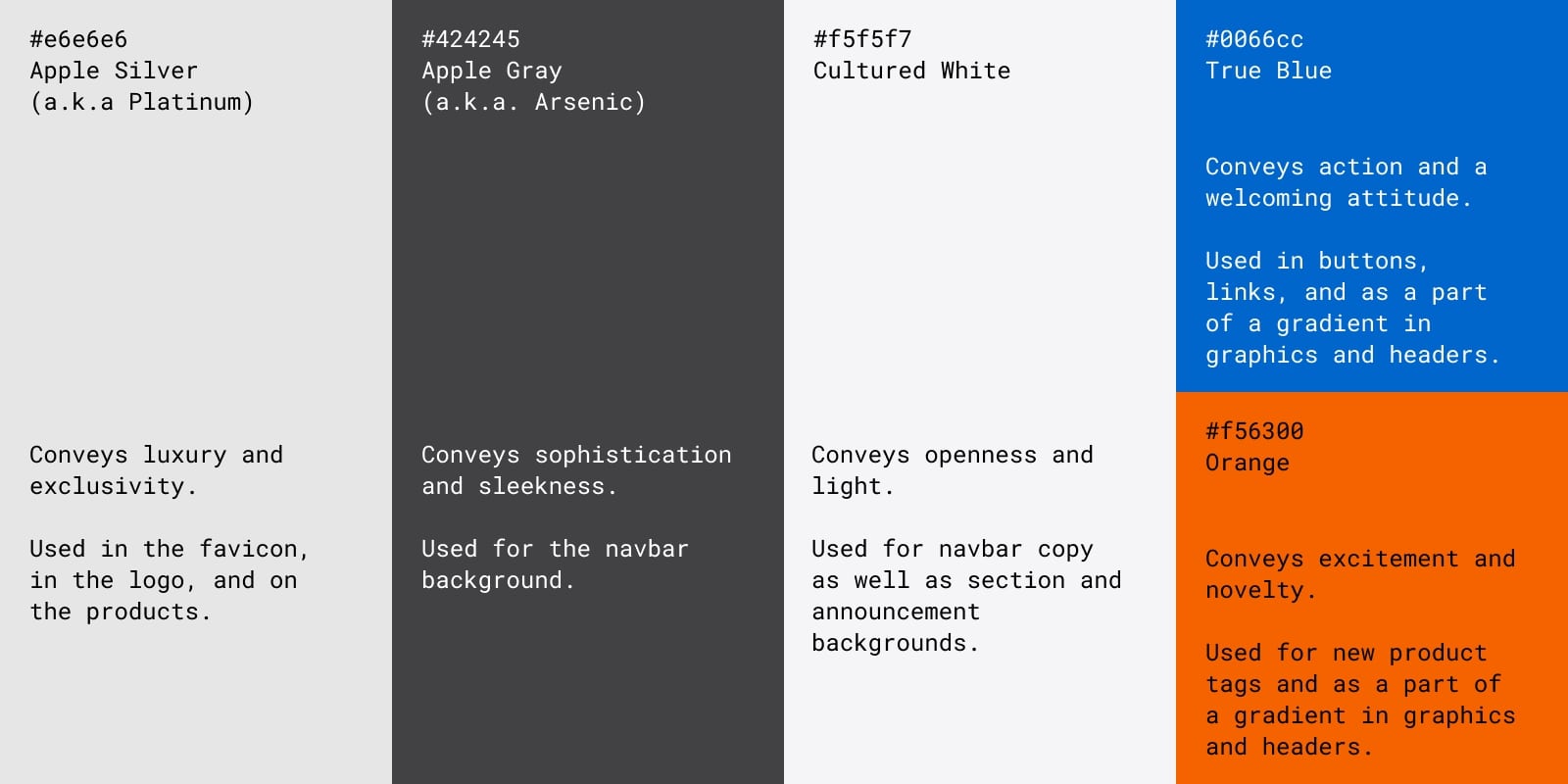 Color palette documentation showing Apple's brand colors. Apple Silver (#e6e6e6) conveys luxury and exclusivity, used in favicon, logo, and products. Apple Gray (#424245) conveys sophistication and sleekness, used for navbar background. Cultured White (#f5f5f7) conveys openness and light, used for navbar copy and section backgrounds. True Blue (#0066cc) conveys action and welcoming attitude, used in buttons and links. Orange (#f56300) conveys excitement and novelty, used for new product tags and gradients.