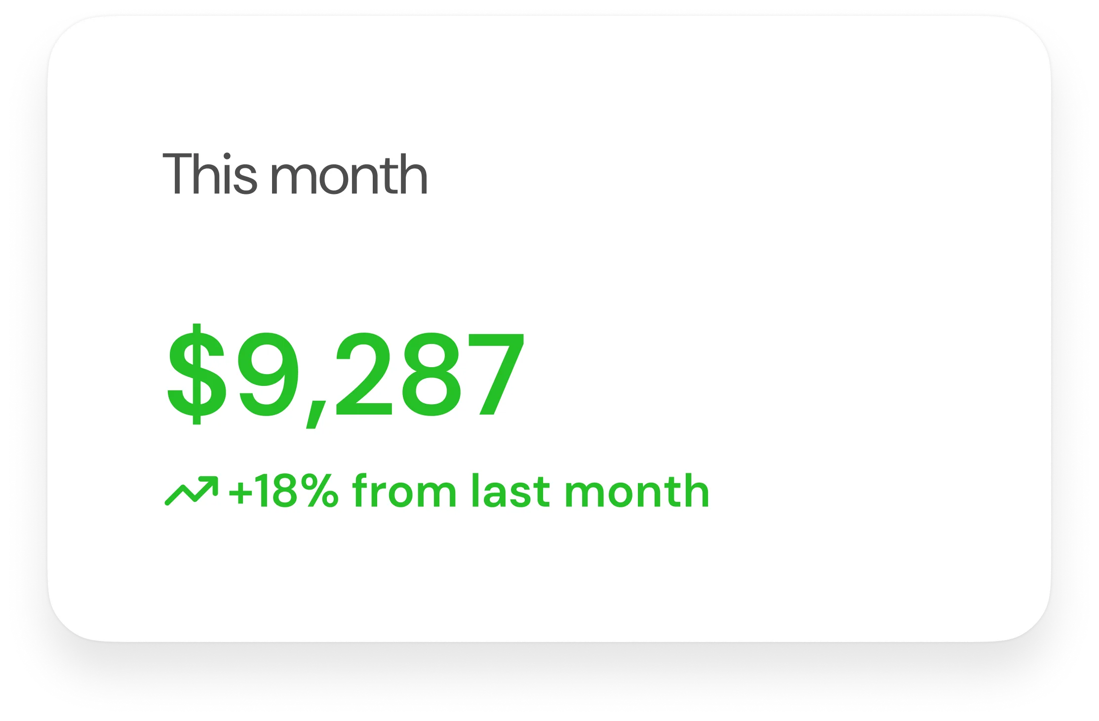 This month $ 99, 2787 from last month.