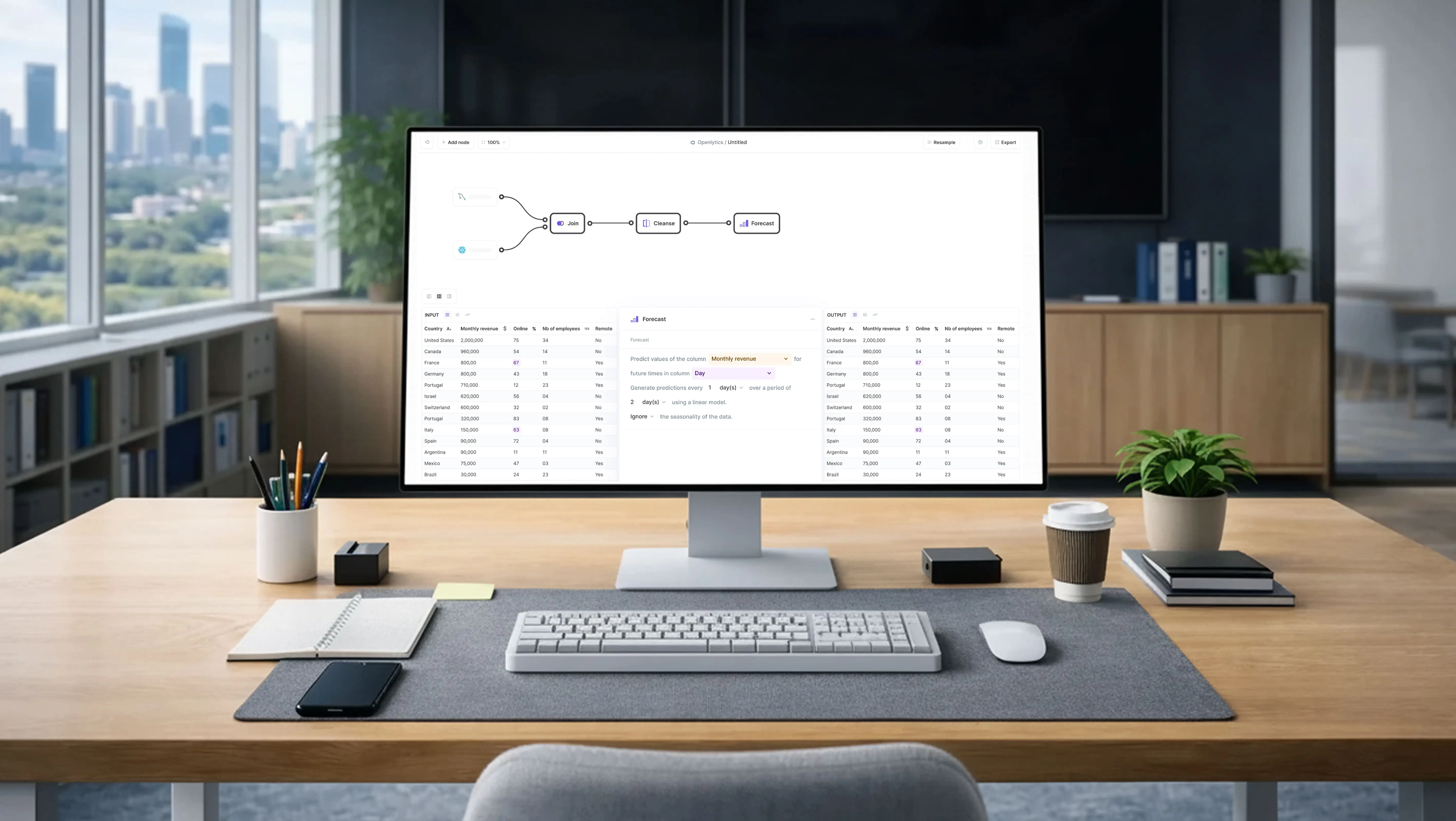 Mockup de l'interface Openlytics affichée sur un écran dans un bureau moderne, avec un pipeline de traitement de données et des tableaux analytiques visibles à l'écran