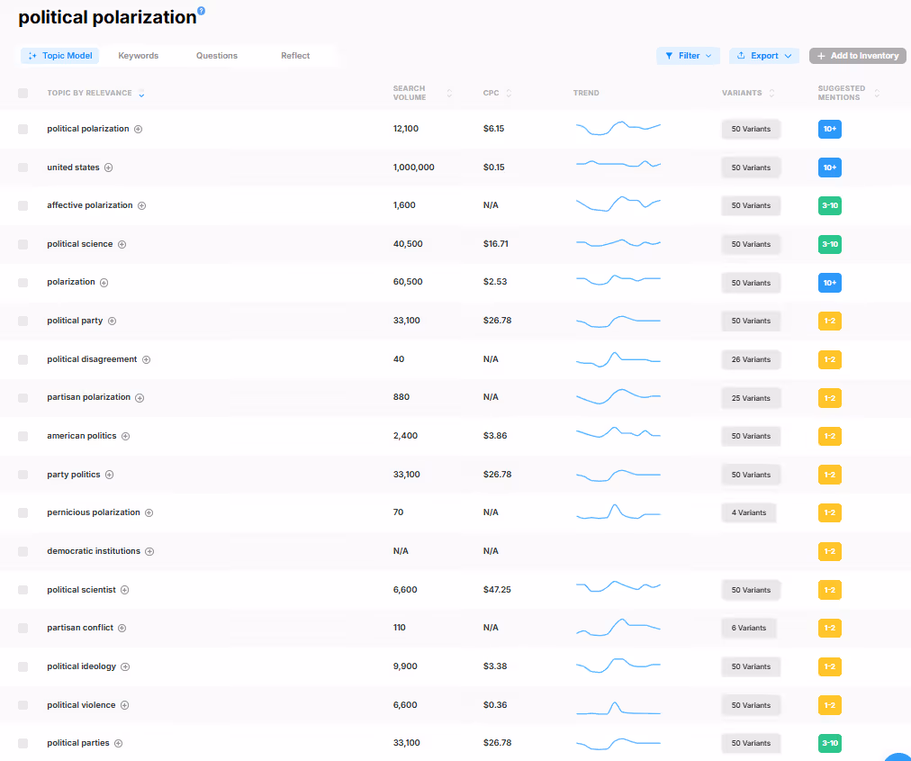 Google Ad Grant Strategy & Management