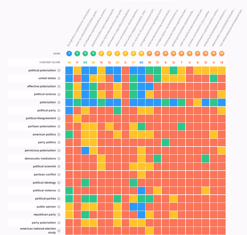Google Ad Grant Strategy & Management
