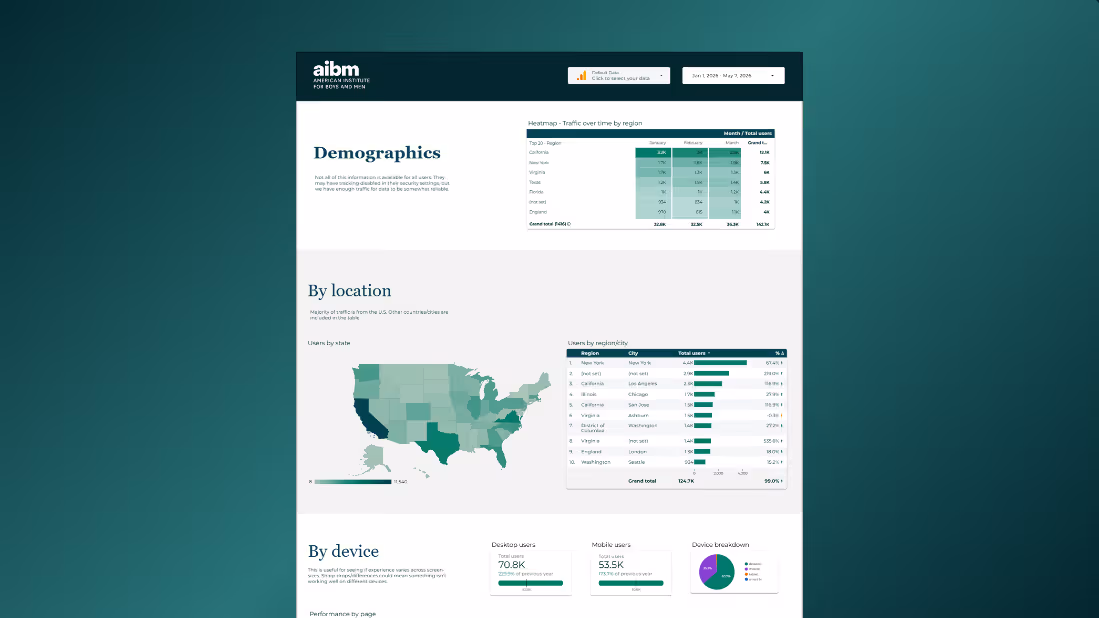 Analytics, Tracking & Reporting Systems