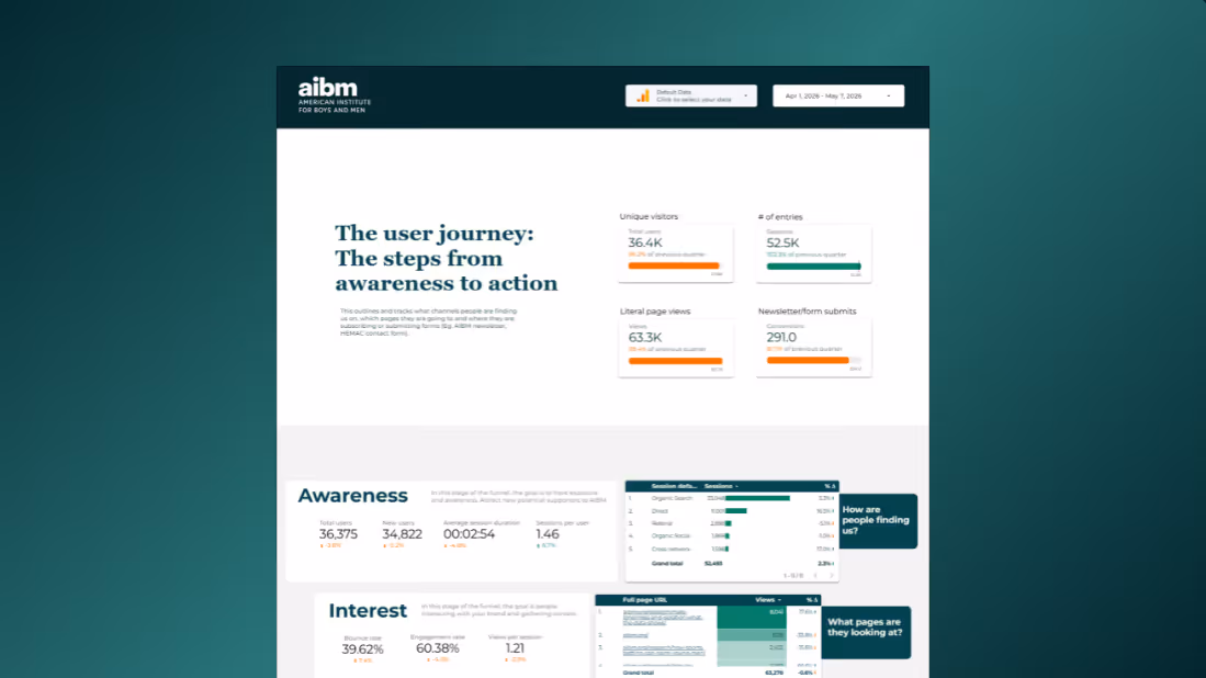 Analytics, Tracking & Reporting Systems