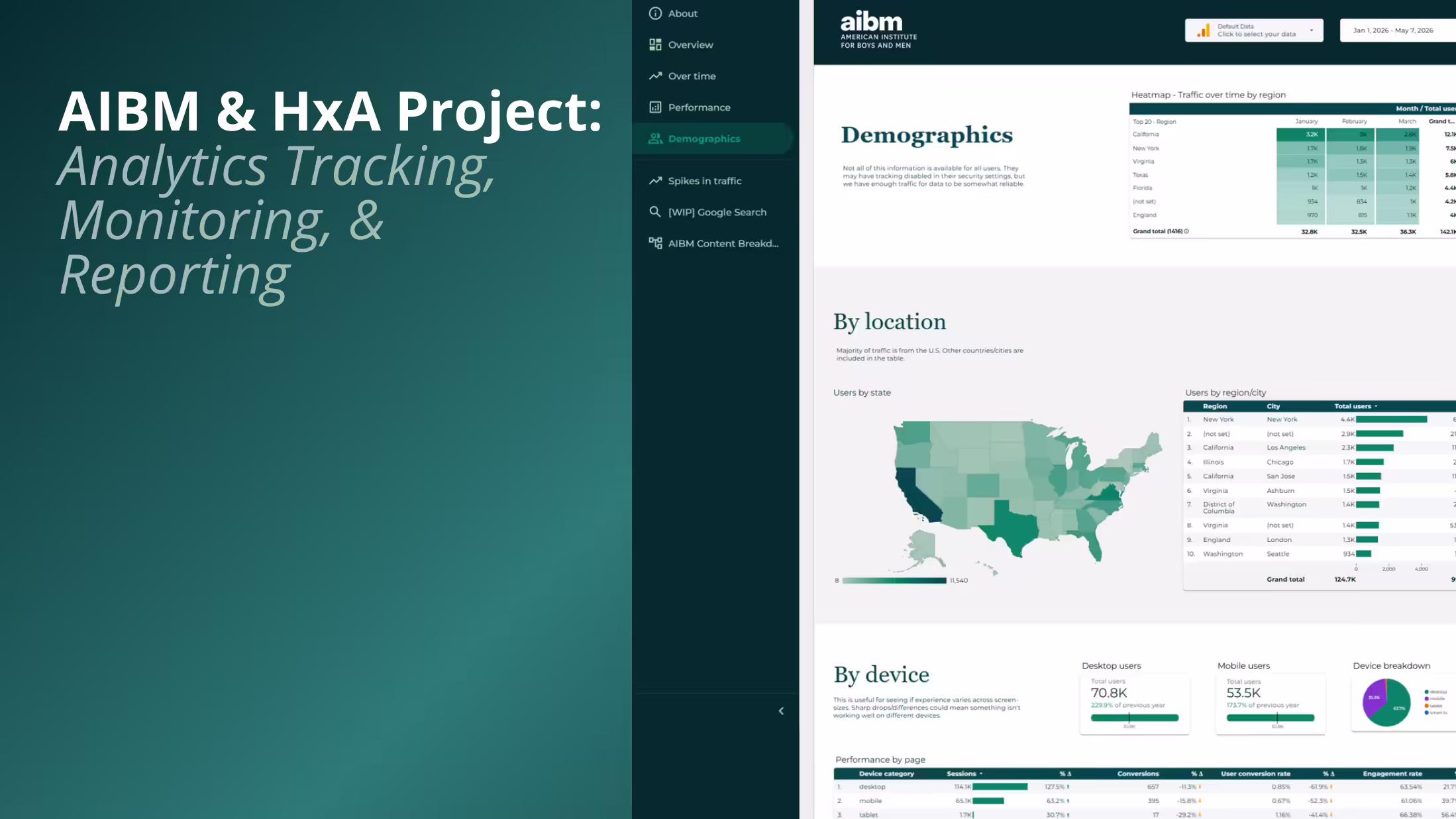 Analytics, Tracking & Reporting Systems