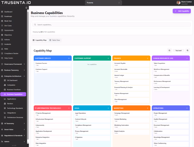 TRUSENTA.IO - Enterprise Architecture module