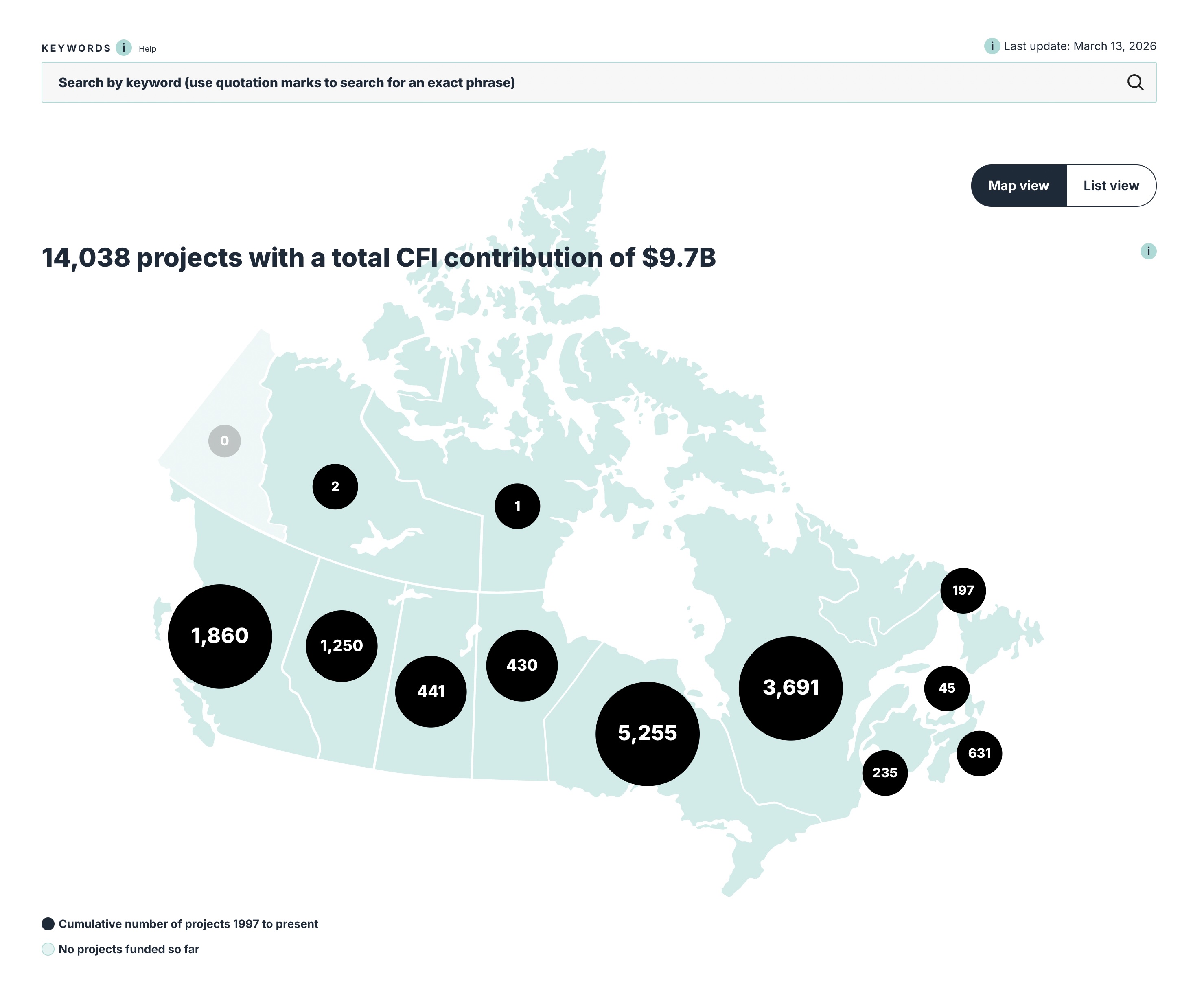 Map of Canada with proportional bubbles per province showing 14,038 funded projects and $9.7B invested.