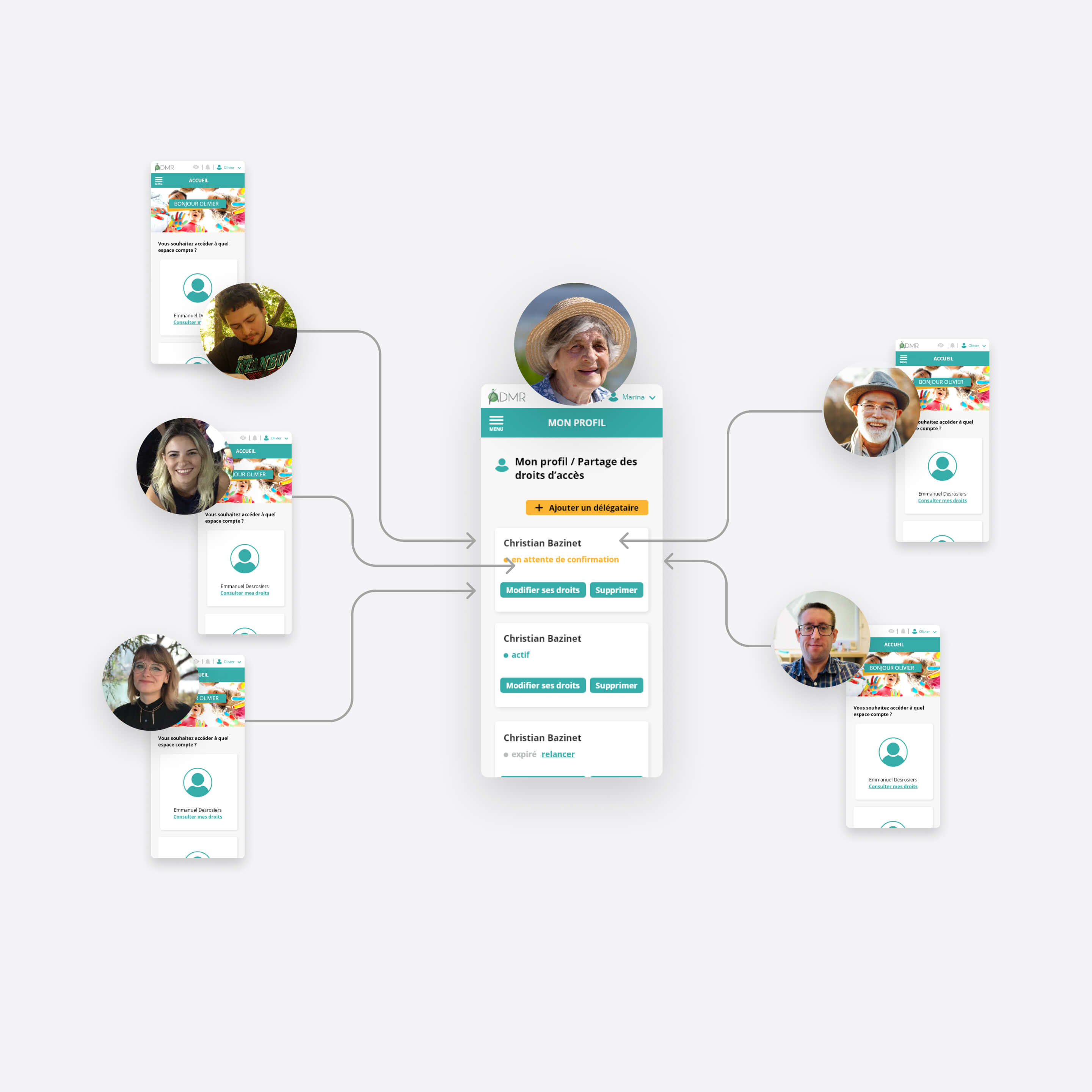 Diagram showing connections between an ADMR user and linked individuals with assisted access for user support.