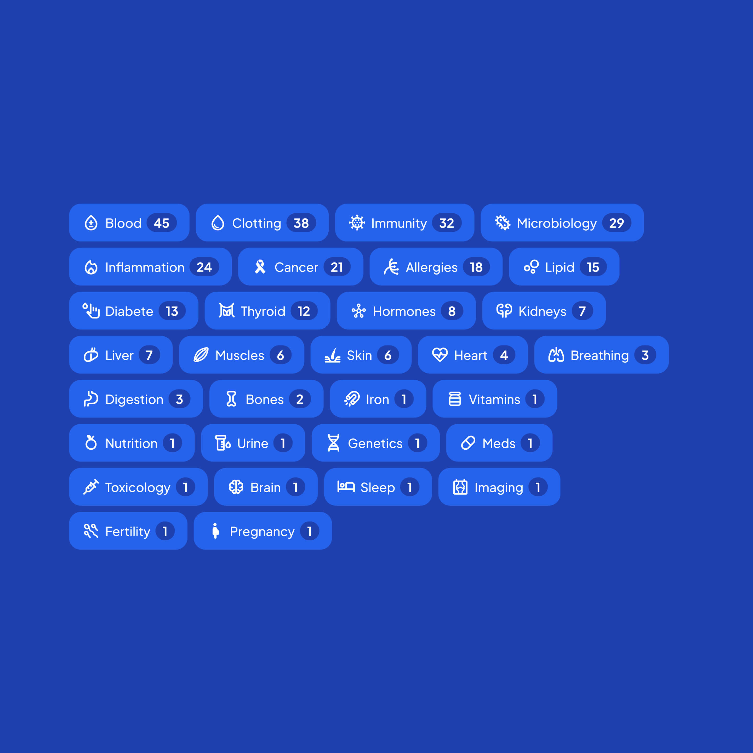 Diverse UI chips with icons serving as filters on the Bioflow platform.