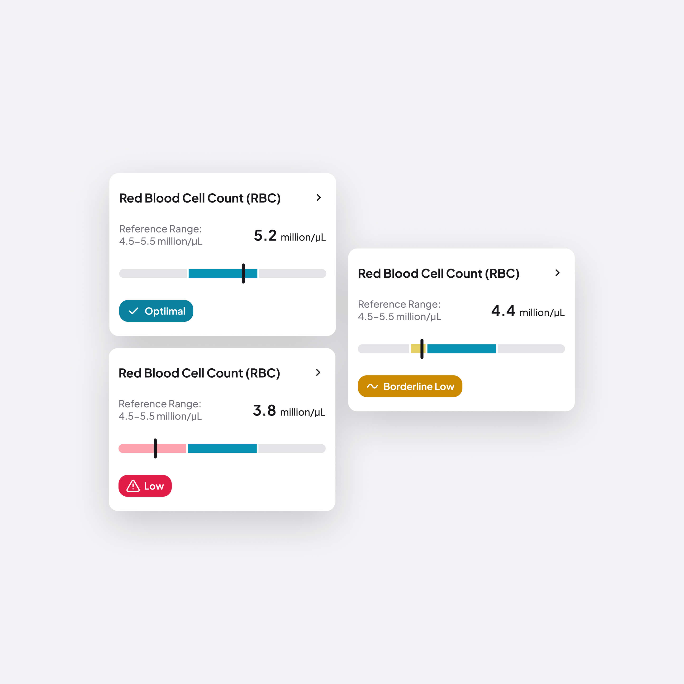 UI cards for each lab test component, featuring clear status indicators to effectively communicate results and prevent misinterpretation.