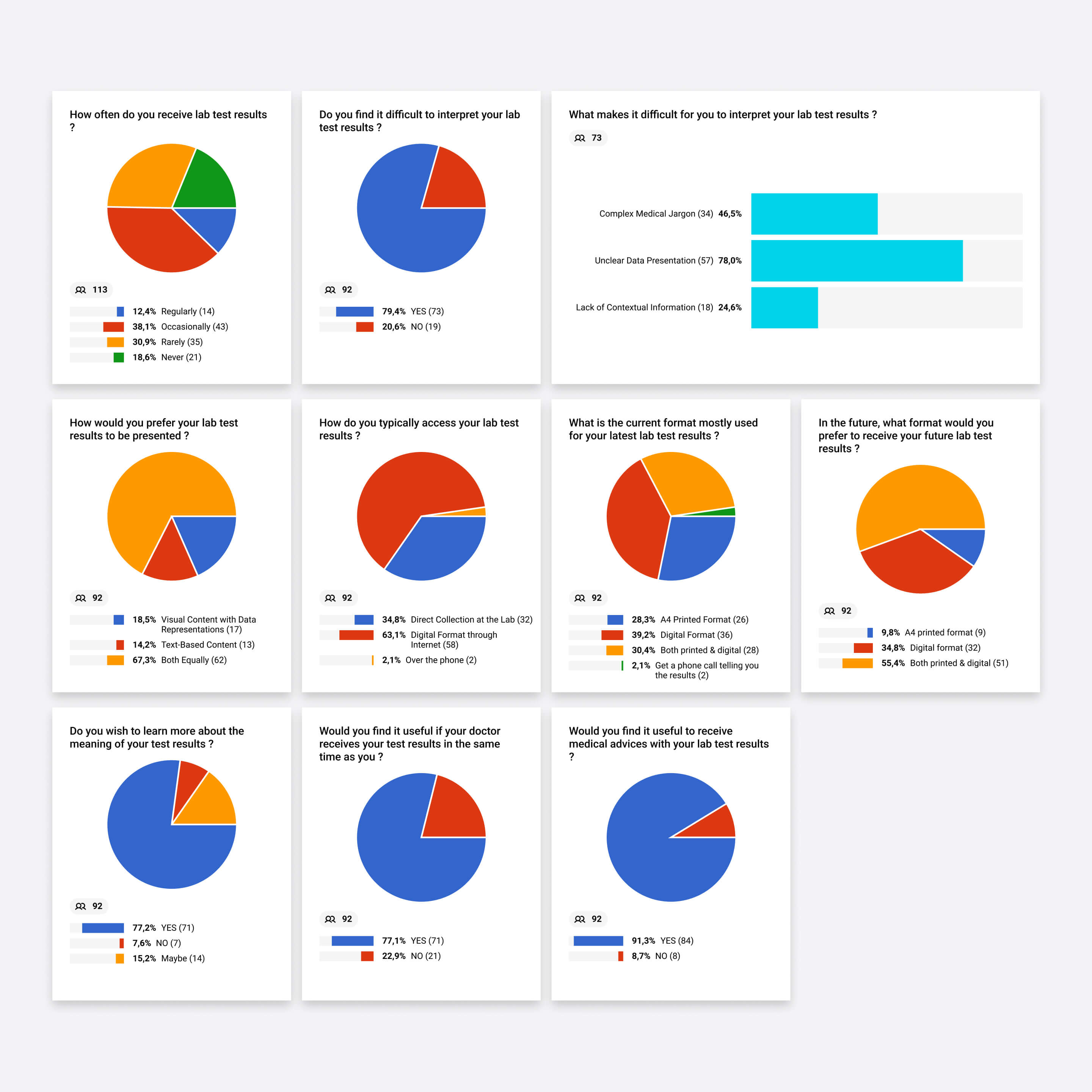 Summary of patient survey results.