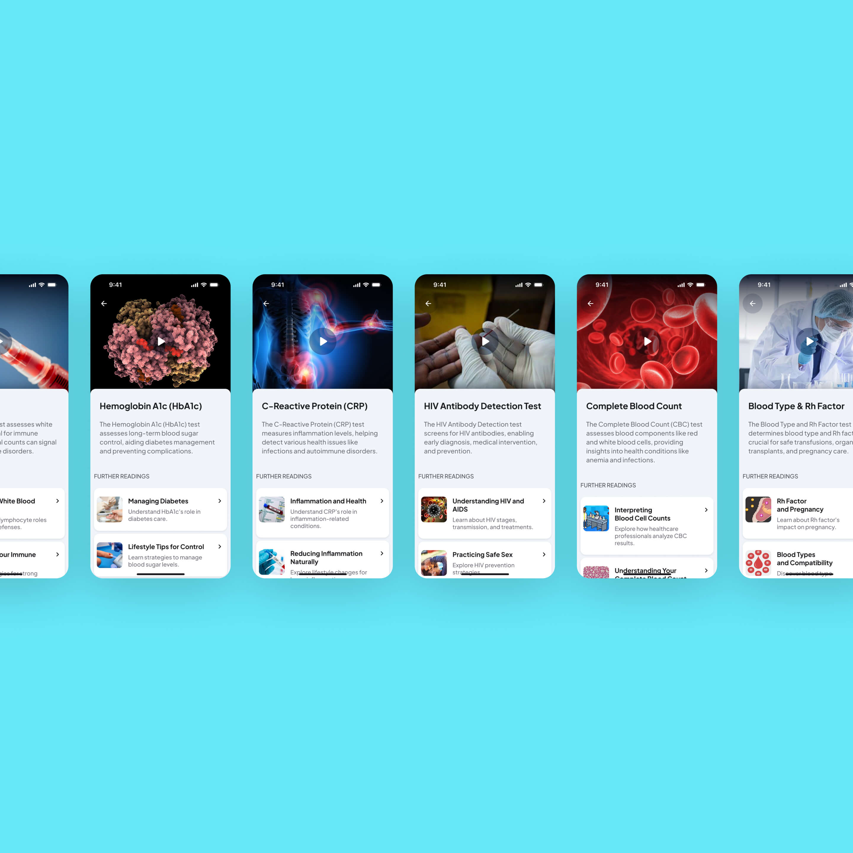 Diverse detailed views of educational content designed to explain complex lab test components integrated into a lab report.