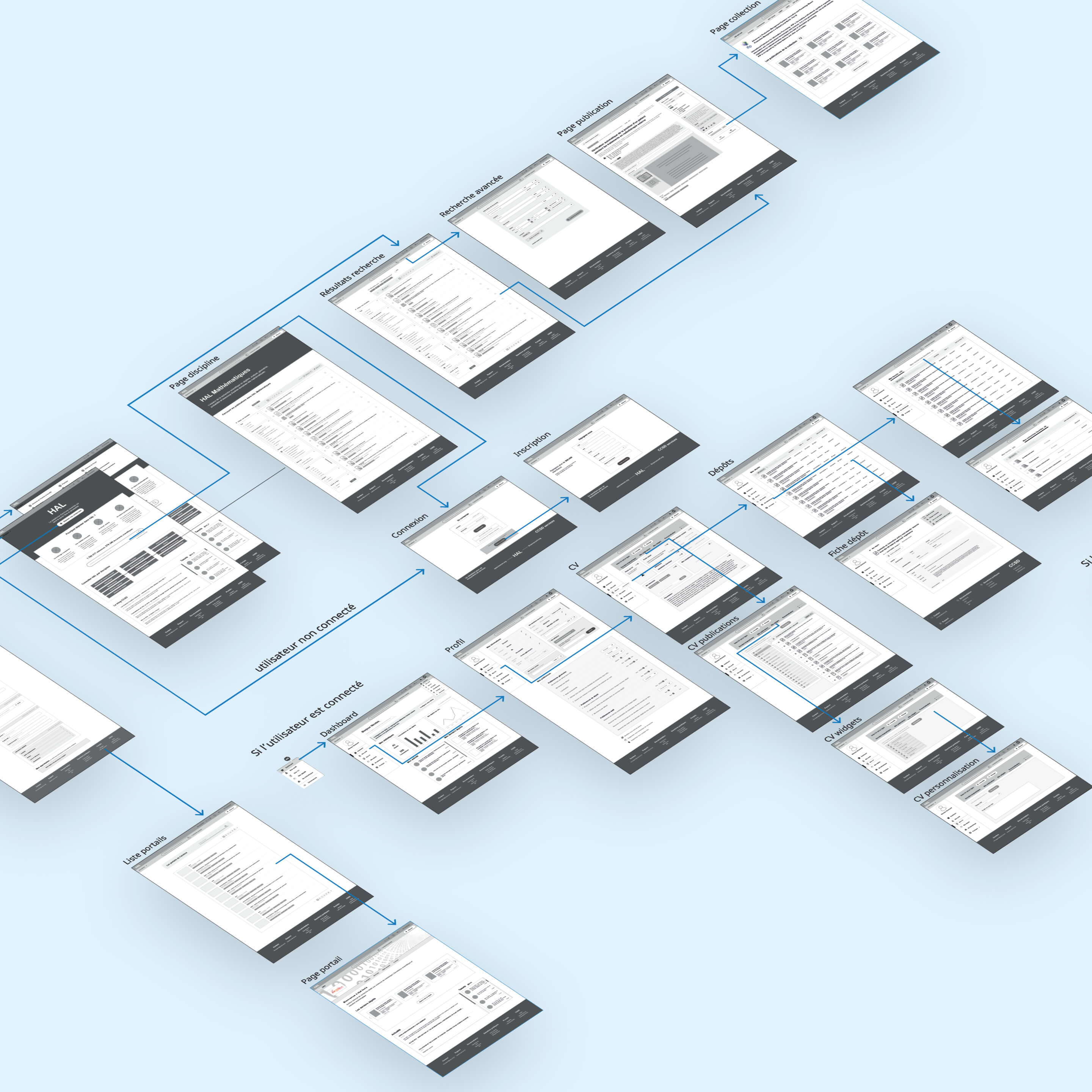 HAL new information architecture overview.