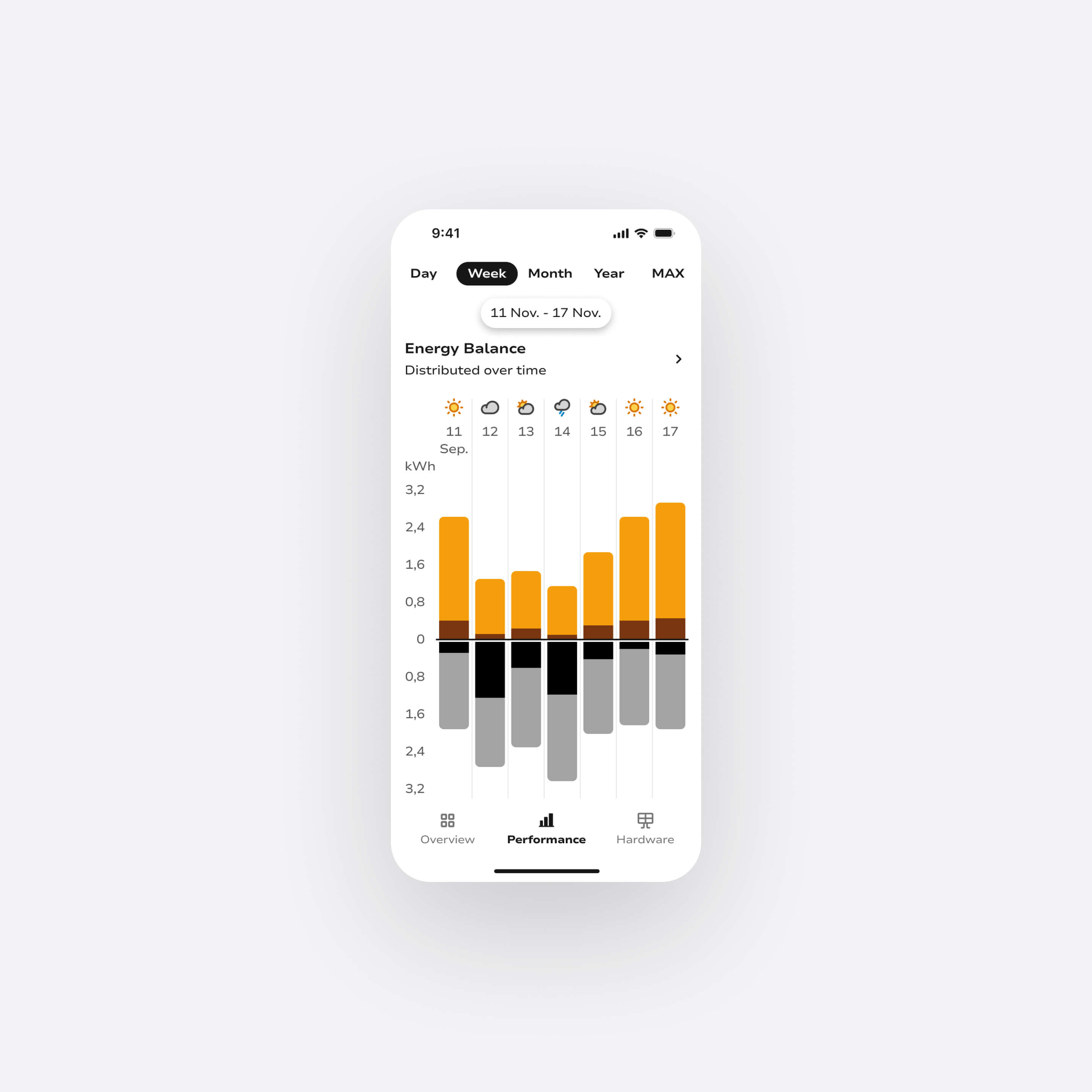 Mobile view of Pulsun, featuring a chart providing insights about energy balance over time.