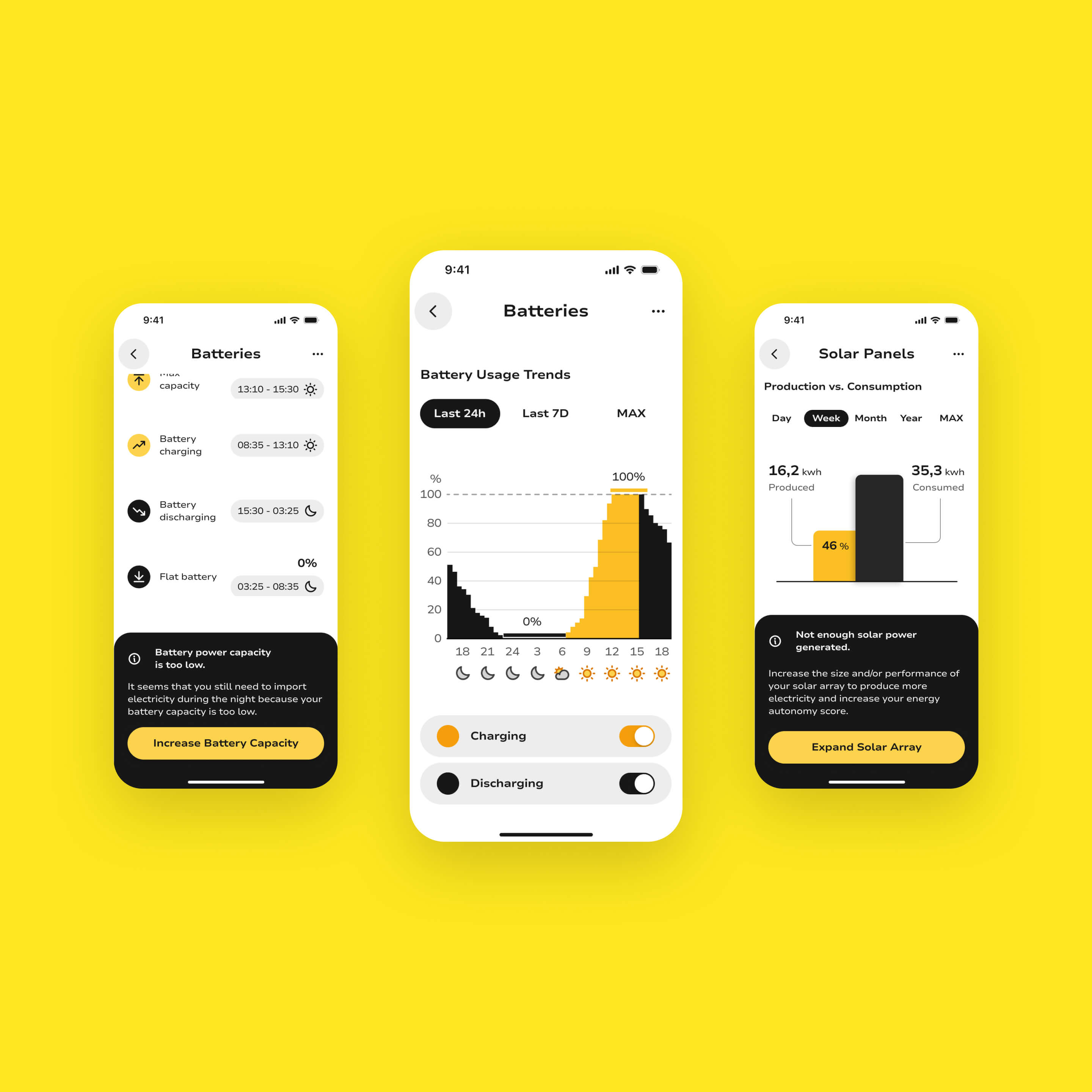 Mobile view featuring UI cards and charts providing users with informative insights about system performance and guidance on optimizing hardware for enhanced solar energy efficiency and usage.