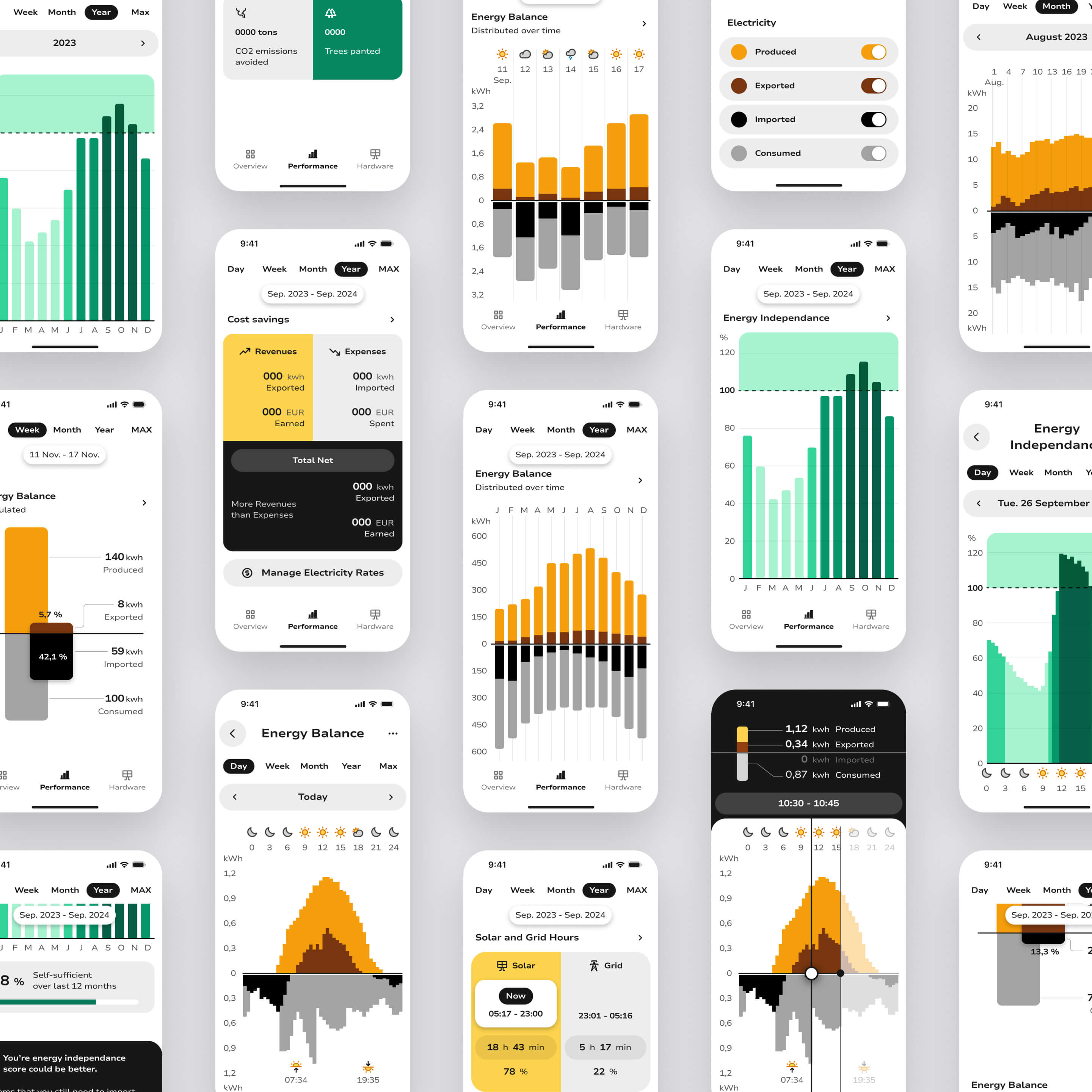 A set of smartphone screens displaying various energy management dashboards with charts showing energy balance, consumption, production, cost savings, and energy independence over different time periods in yellow, green, black, and gray colors.