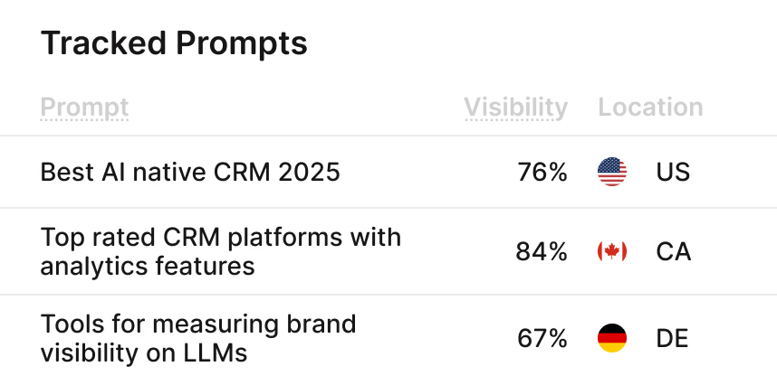 prompt tracking for LLM SEO