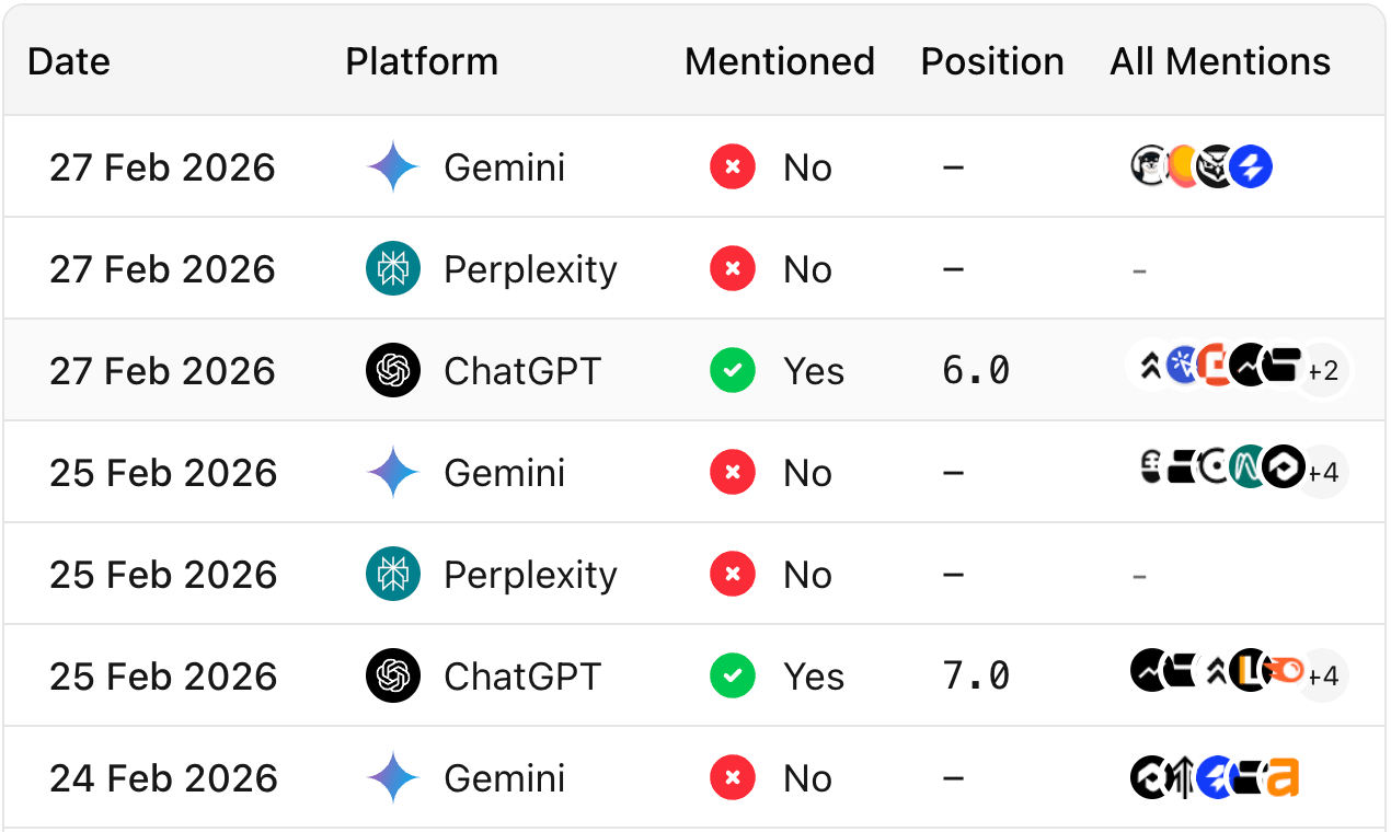 AI vsearch visibility audits