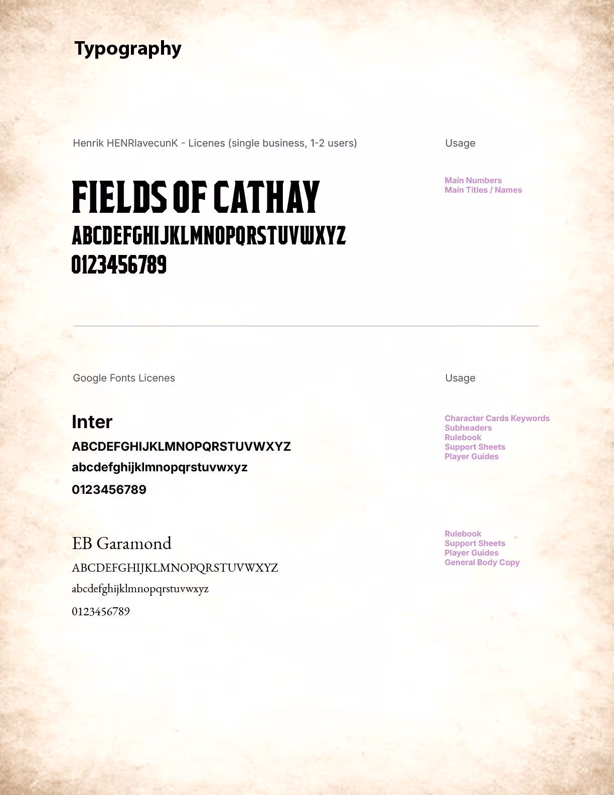Typographic sheet from the style guide example used in this course.