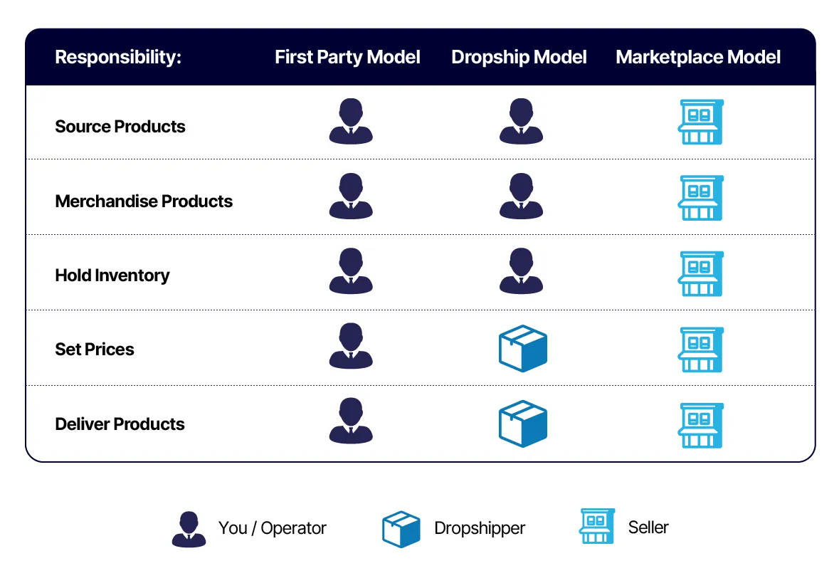 Nautical Commerce multi-vendor distributor platform example