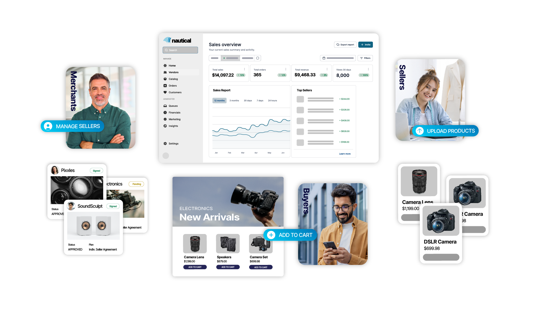The different parts of a multi vendor marketplace platform