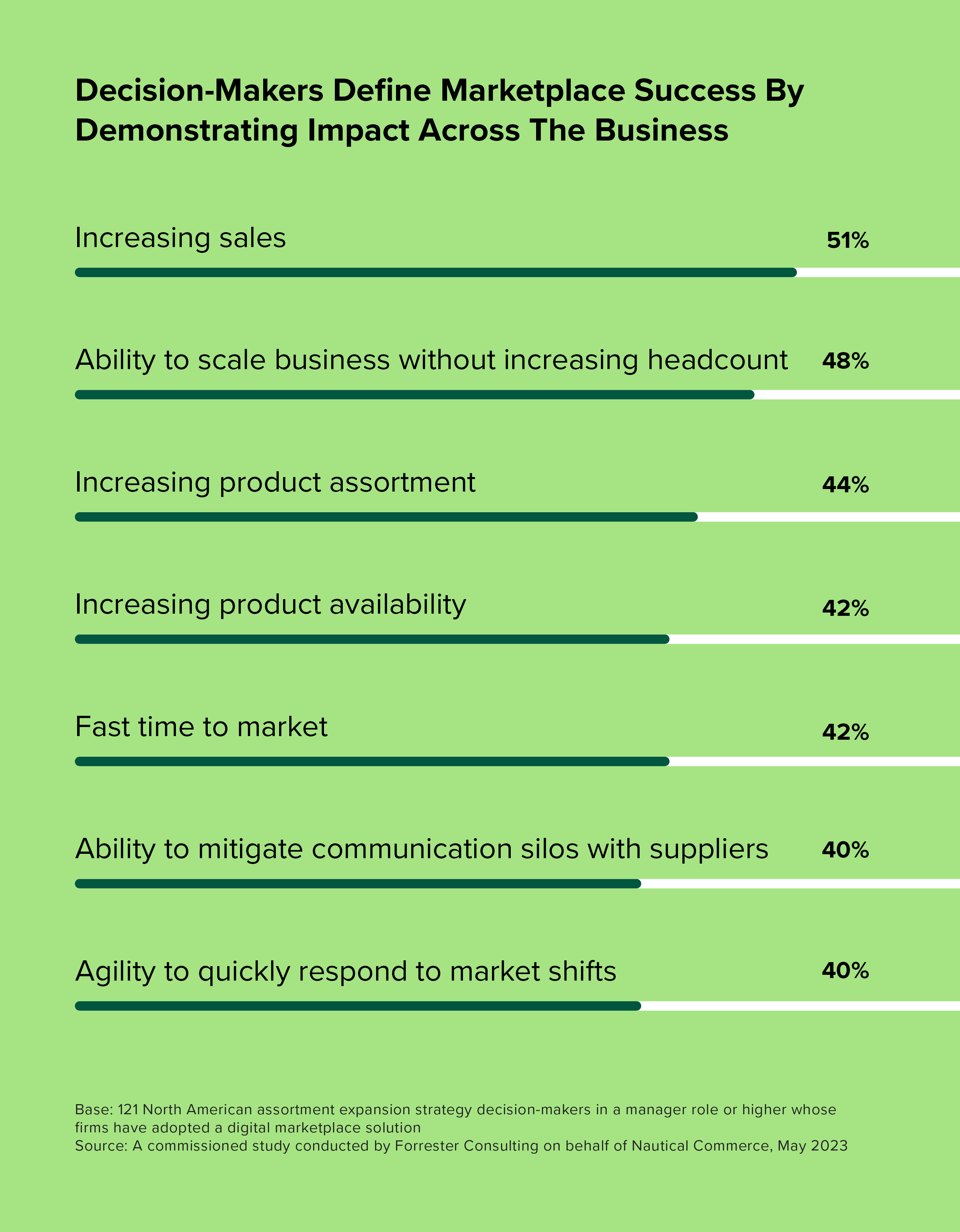 marketplace impact across the business