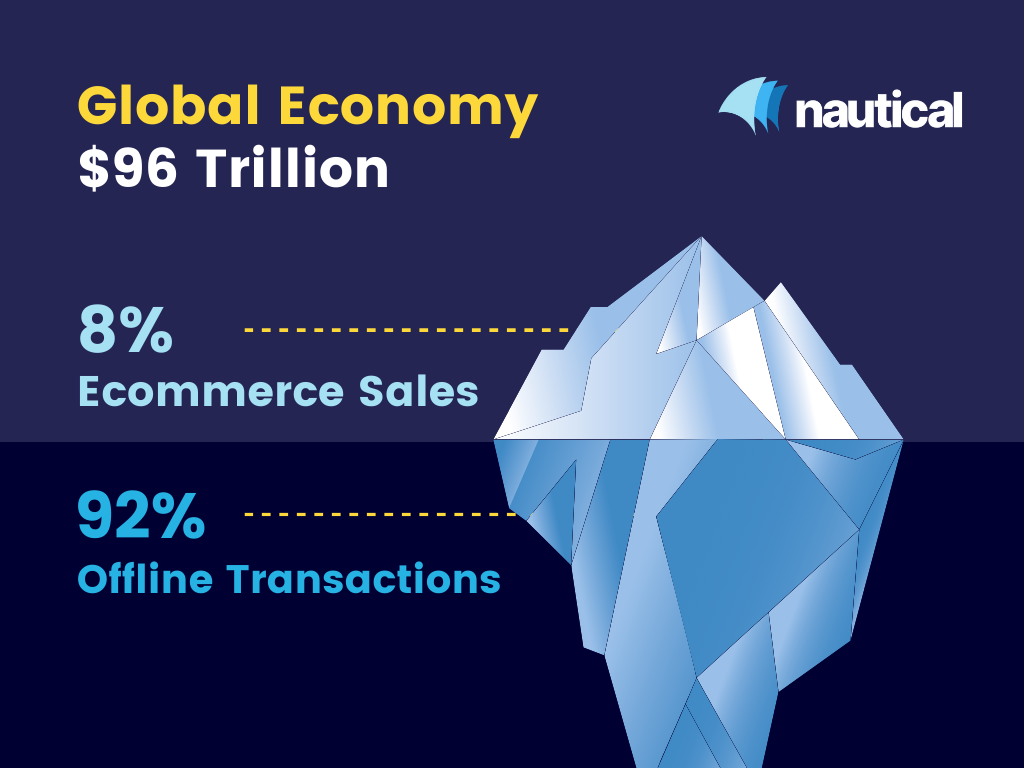 Online sales vs offline sales