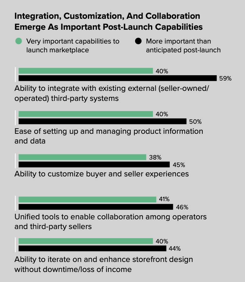 important metrics of the marketplace