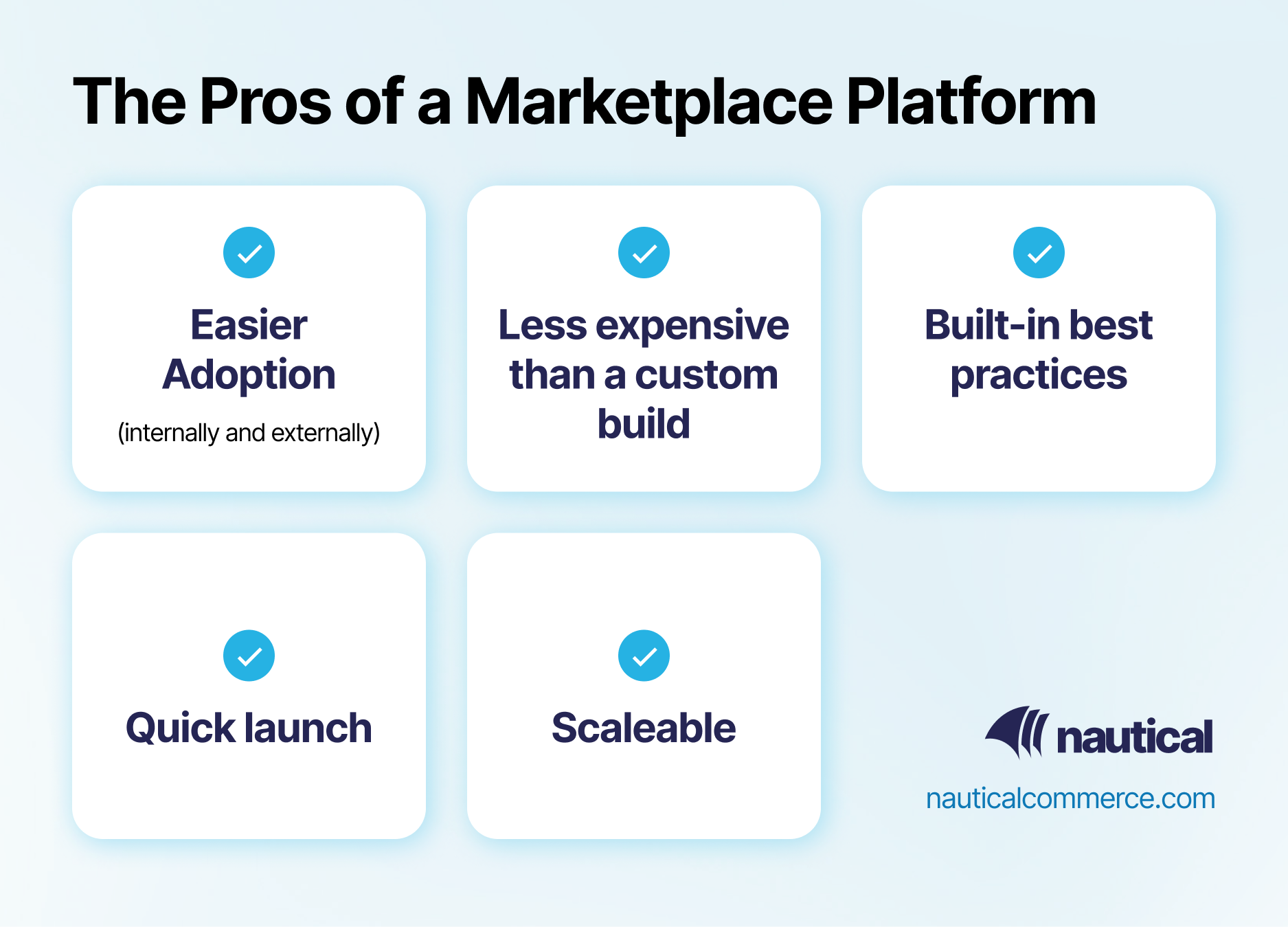 Pros of Marketplace platform