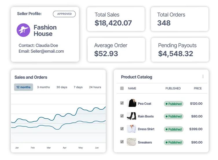 Graphic showing Nautical’s built in analytics for marketplace operators and vendors
