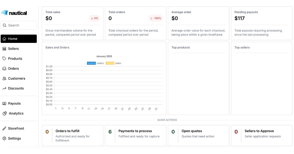 nautical marketplace interview