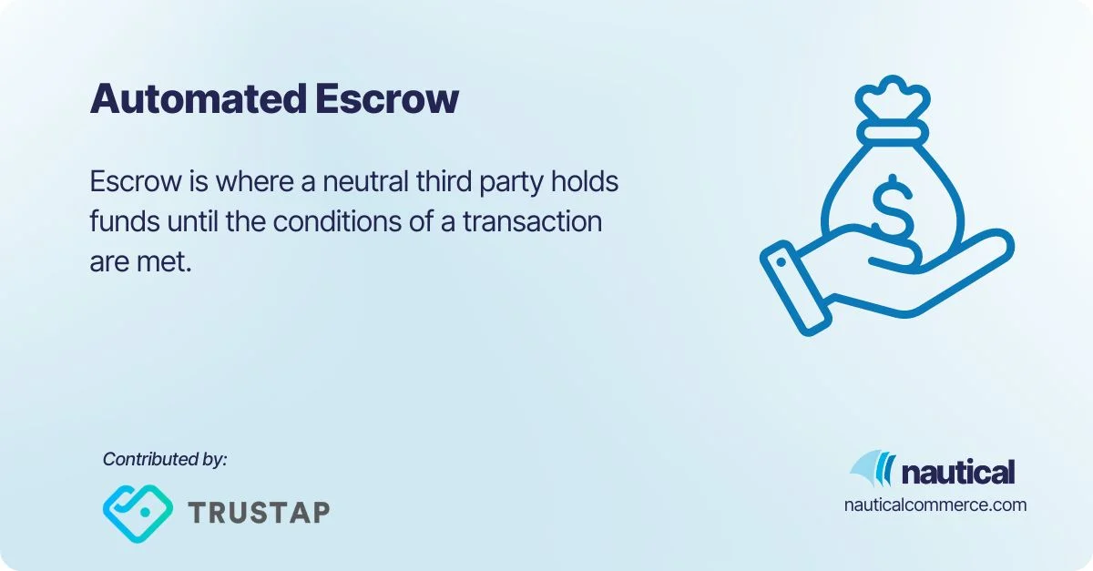 Automated escrow for marketplaces explained