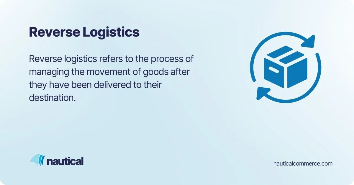 Reverse Logistics Definition