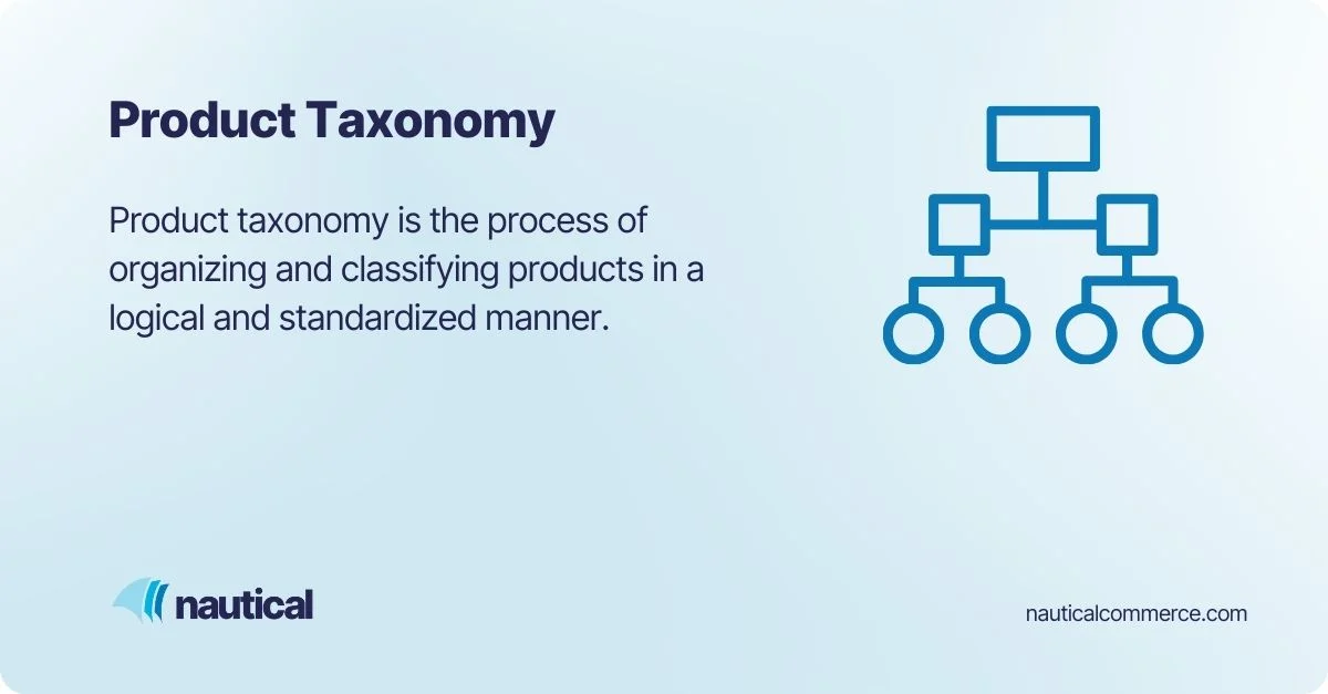 Product Taxonomy Definition
